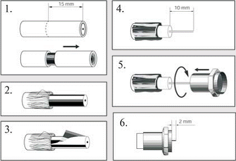 Что такое F-коннектор
